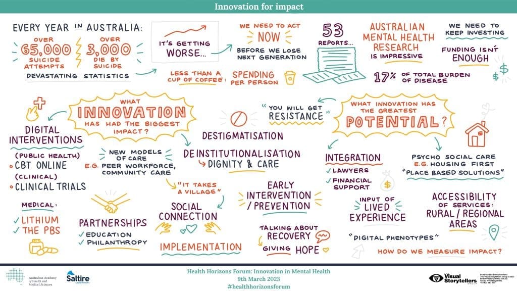 Discussion from the Health Horizons mental health roundtable captured by graphic recorders.